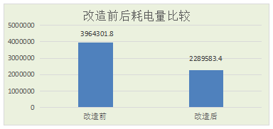 贵州百灵绿色绿色工厂创建情况