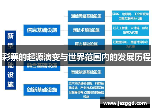 彩票的起源演变与世界范围内的发展历程