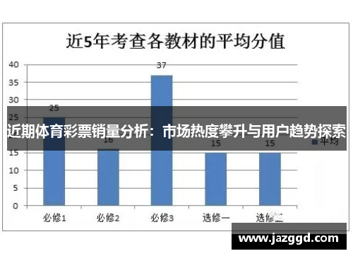 近期体育彩票销量分析：市场热度攀升与用户趋势探索