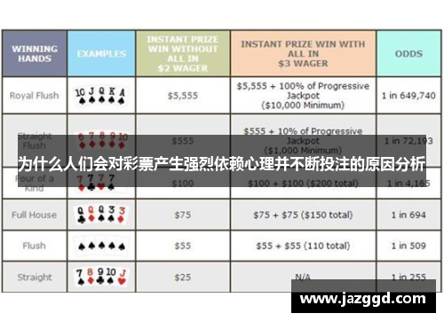 为什么人们会对彩票产生强烈依赖心理并不断投注的原因分析