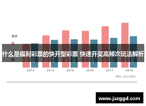 什么是福利彩票的快开型彩票 快速开奖高频次玩法解析