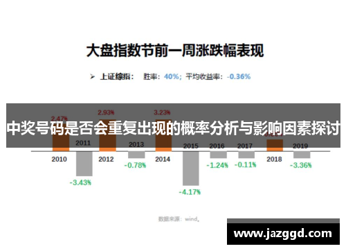 中奖号码是否会重复出现的概率分析与影响因素探讨