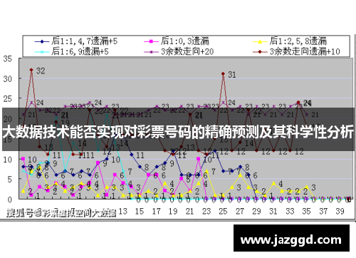 大数据技术能否实现对彩票号码的精确预测及其科学性分析