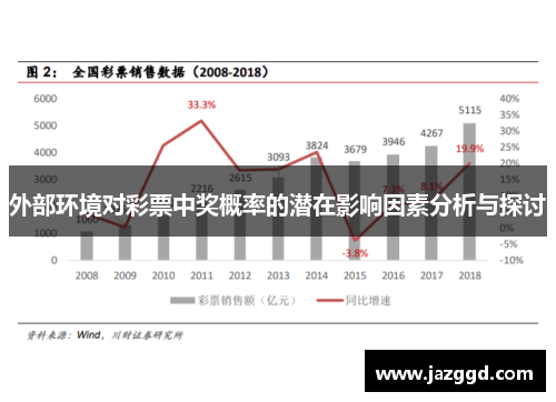 外部环境对彩票中奖概率的潜在影响因素分析与探讨