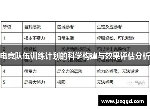 电竞队伍训练计划的科学构建与效果评估分析