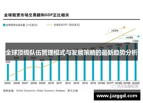 全球顶级队伍管理模式与发展策略的最新趋势分析